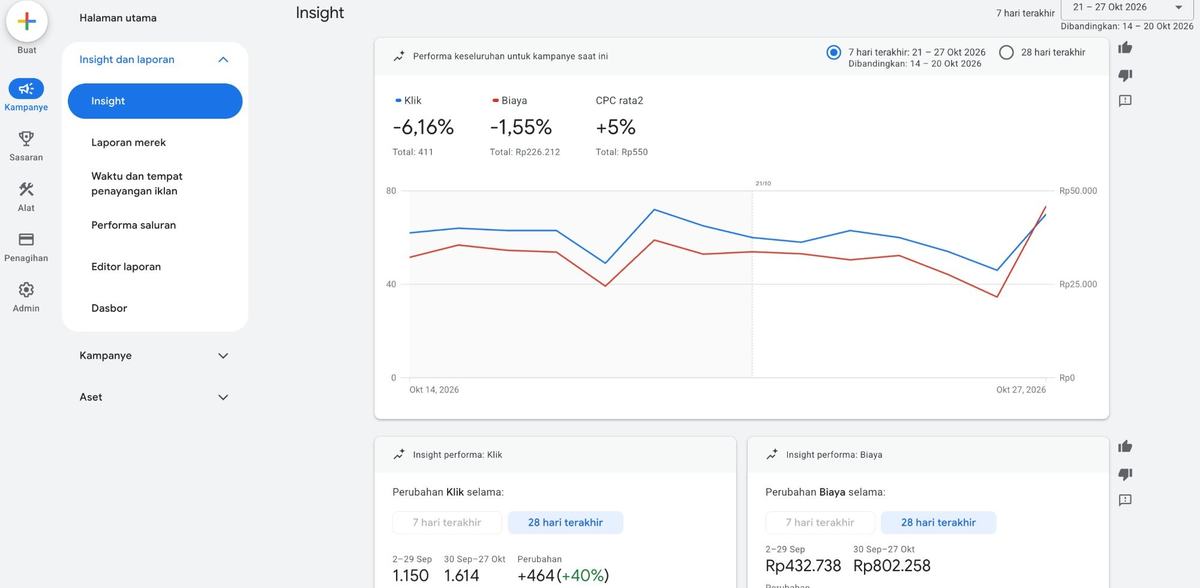 Halaman Insight Google Ads