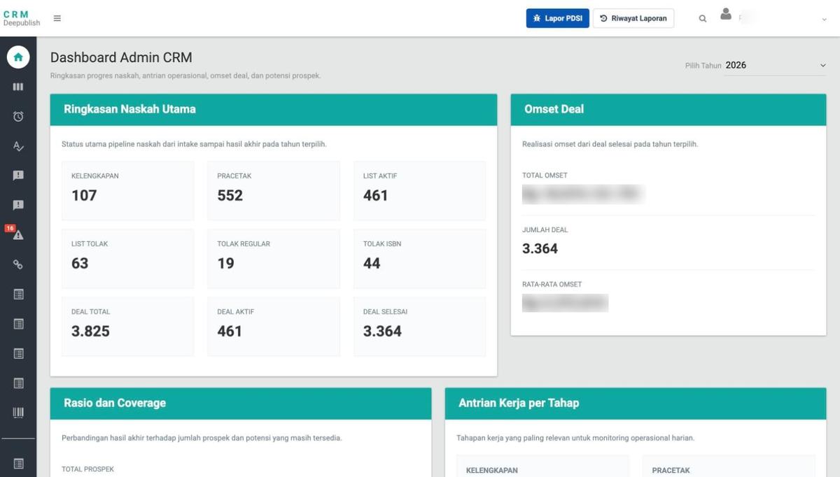 Dashboard admin CRM Deepublish