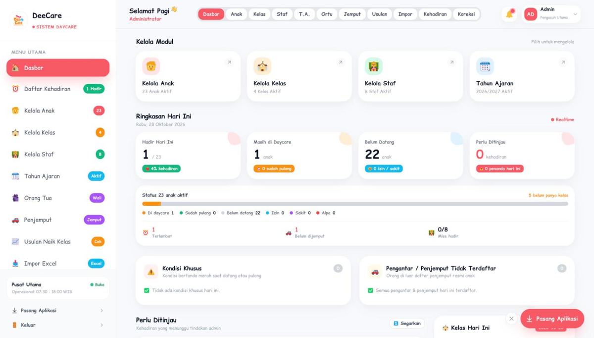 Dashboard admin DeeCare