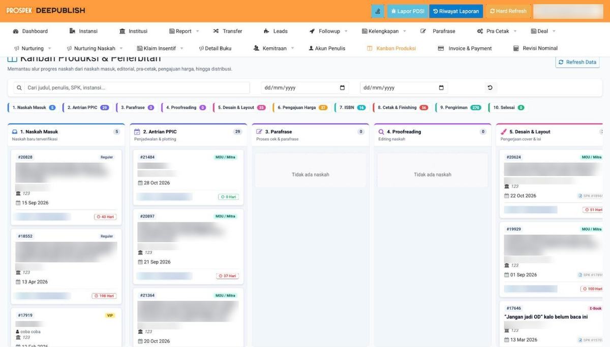 Kanban produksi dan penerbitan pada sistem Prospek