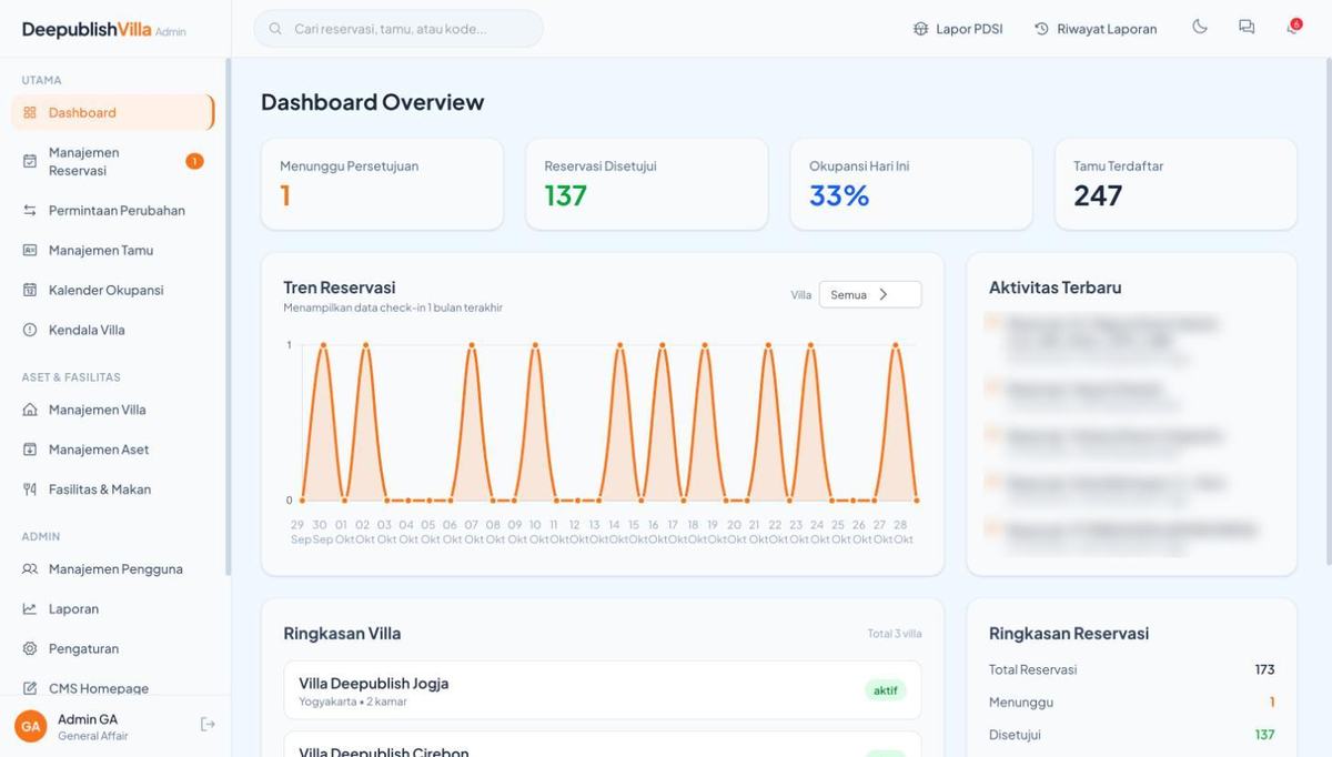 Dashboard reservasi Deepublish Villa